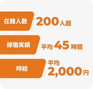 在籍人数/200人超、稼働実績/平均45時間、時給/平均2,000円