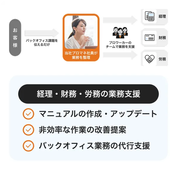 サービス全体像のイラスト