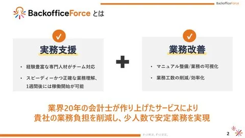 BackofficeForceとは