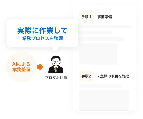ナレッジ化・型化