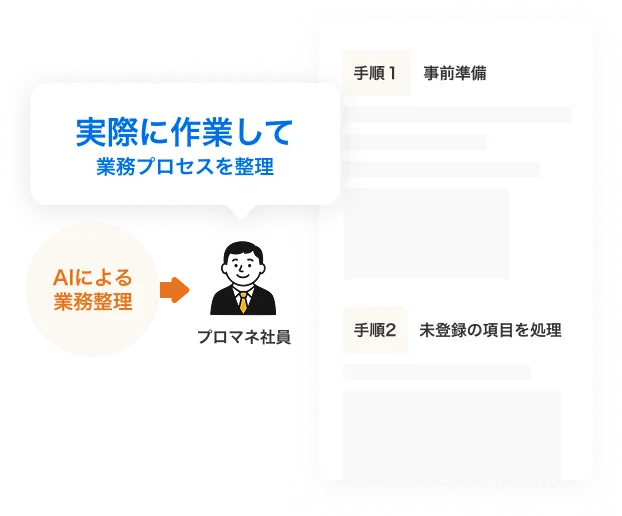 ナレッジ型化