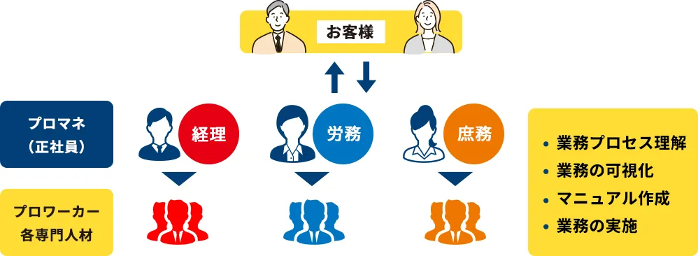 サービス概要