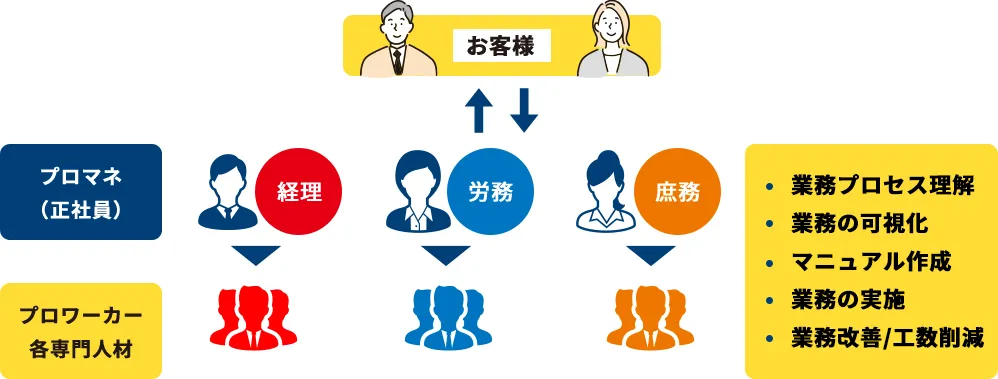 サービス概要