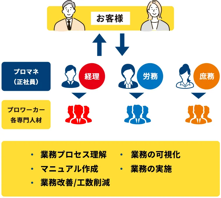 サービス概要