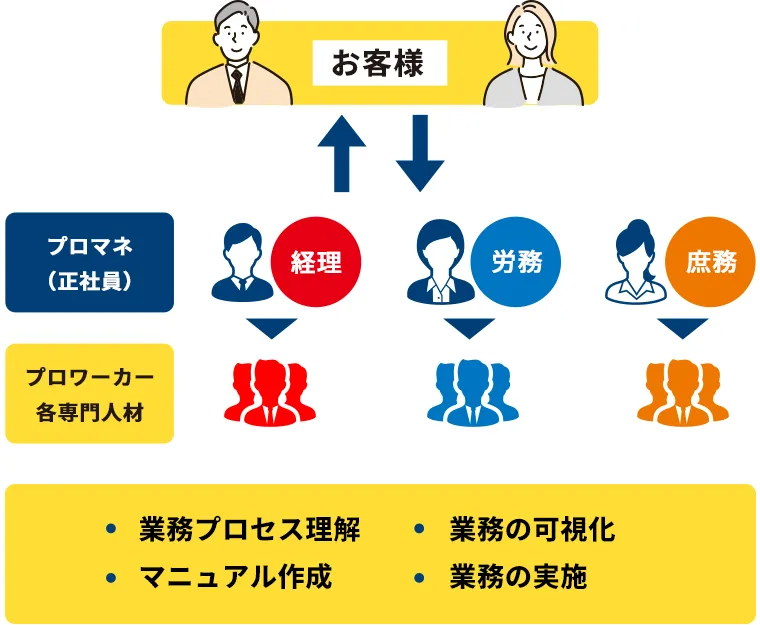 サービス概要