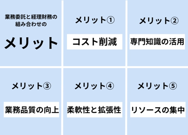 バックオフィスの業務改善における経理財務業務をアウトソーシングするメリット