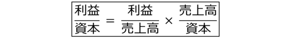 ROAの分解