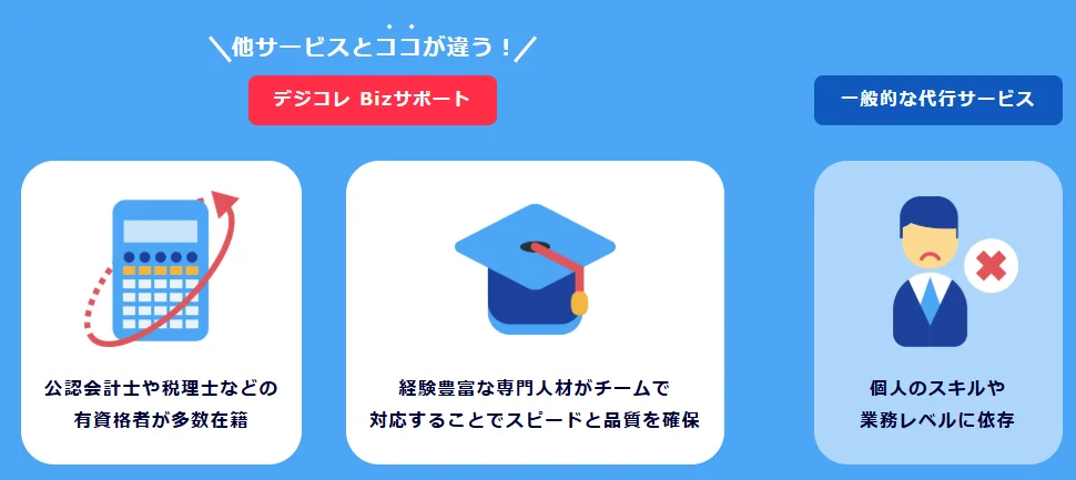 「デジコレ Bizサポート」他サービスとここが違う