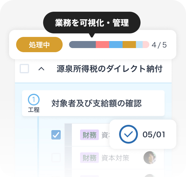 システムのイメージ図