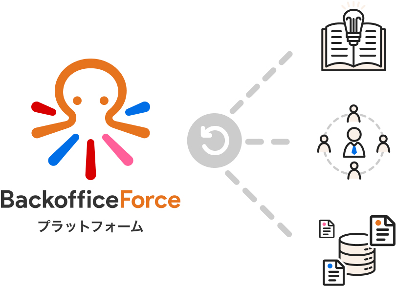 支援サービスの図解