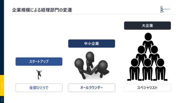 中小企業の経理