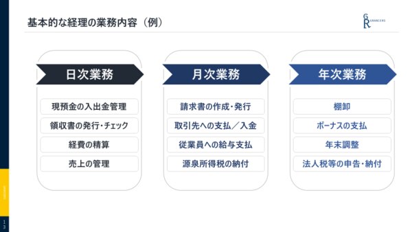 1.売上関連  ・売上 ・売掛金 ・請求書の発行 ・領収証の発行  2.仕入関連  ・仕入 ・買掛金  3.入出金関連  ・現金 ・預金 ・小切手 ・手形 ・経費  4.給与計算、社会保険料計算、年末調整業務  5.月次、年次決算業務