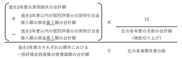 実績貸倒率の計算式