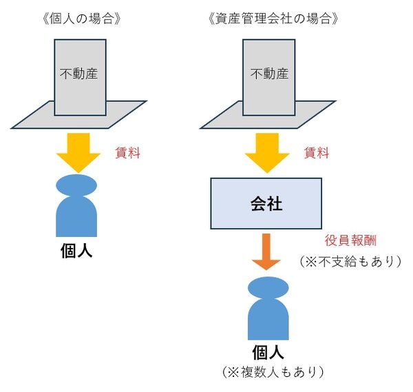 不動産管理会社のイメージ