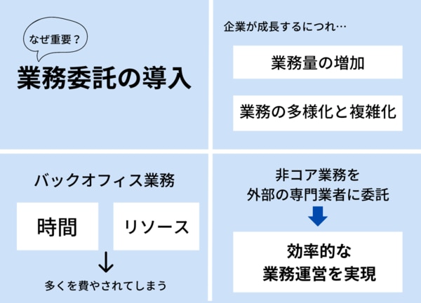 バックオフィスの業務改善の重要性とその方法