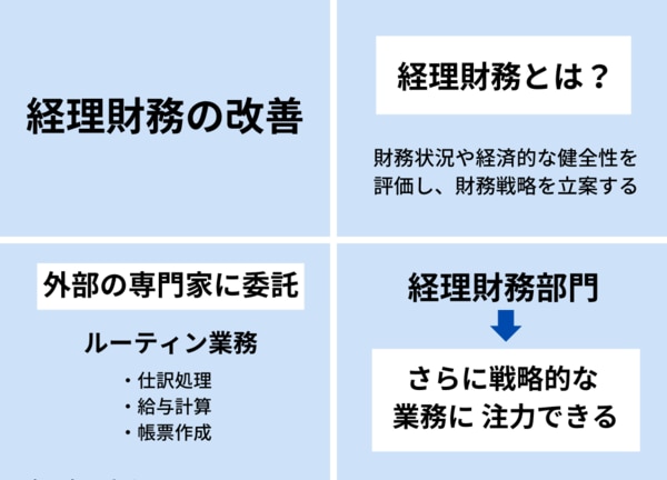 バックオフィスの業務改善におけるアウトソーシングの導入がもたらす効果