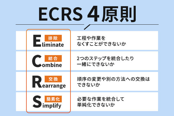 ECRSの原則