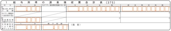 提出者や事業に関する情報