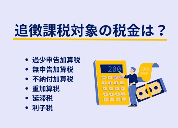 追徴課税の種類と計算方法