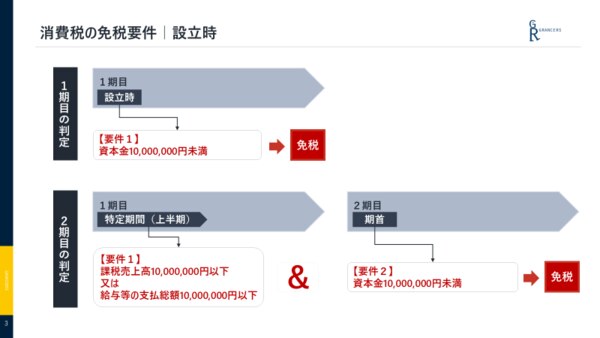 消費税　免税　設立　資本金　課税売上　給与