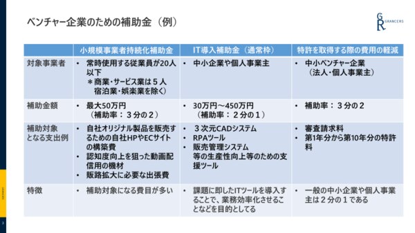 ベンチャー企業　補助金