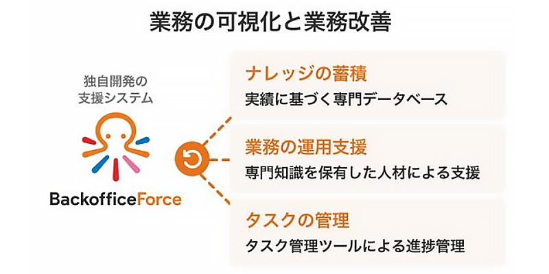 https://backofficeforce.jp/wp/wp-content/themes/grancers-group/img/news/news-20250725.jpg