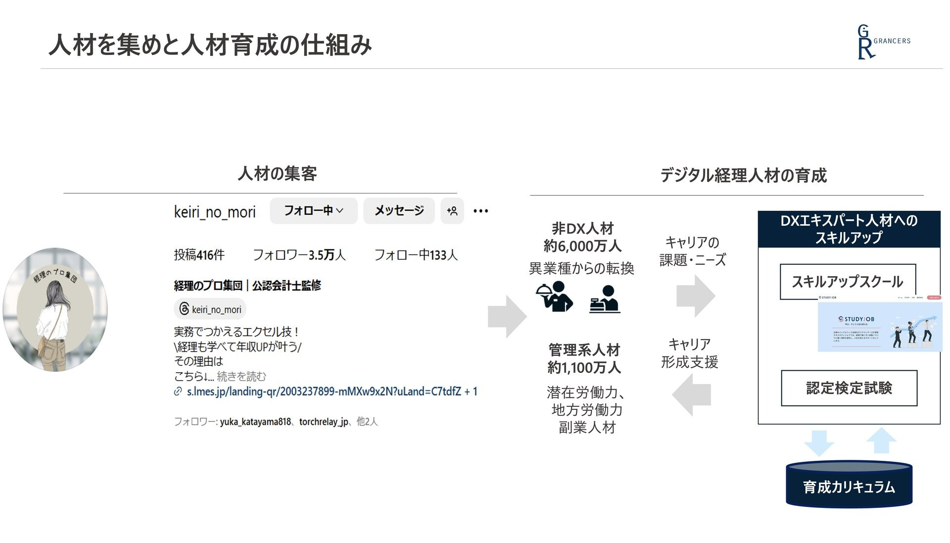 人材集めと人材育成の仕組み