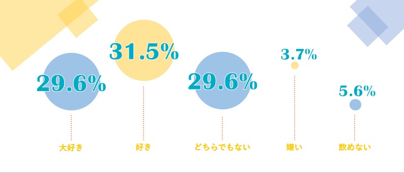お酒は好きですか