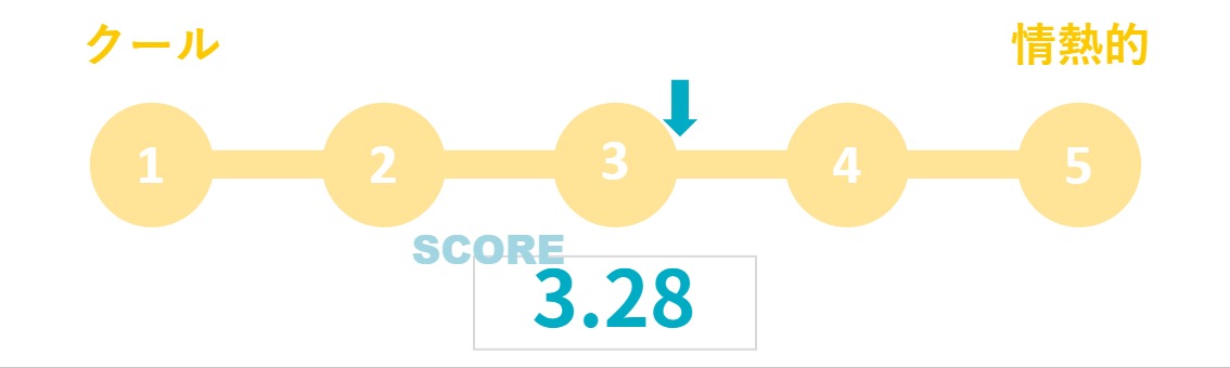 BackofficeForceのメンバーはクール？情熱的？