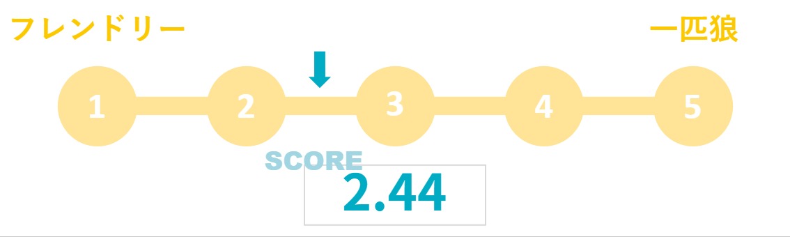 BackofficeForceのメンバーはフレンドリー？一匹狼？