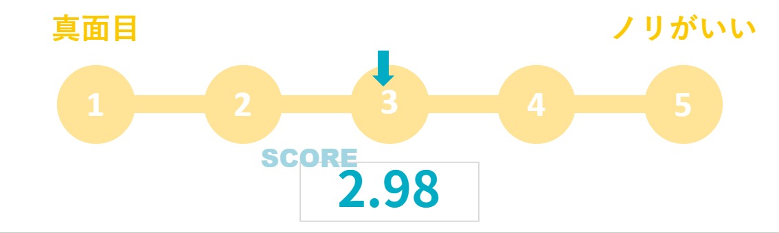 BackofficeForceのメンバーは真面目？ノリがいい？