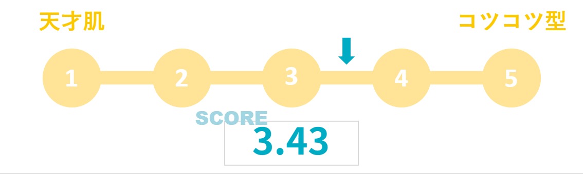 BackofficeForceのメンバーは天才肌？コツコツ型？