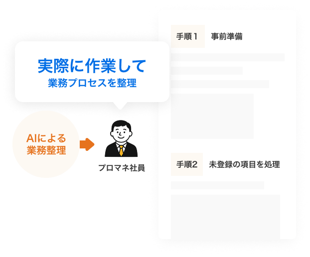 ナレッジ型化